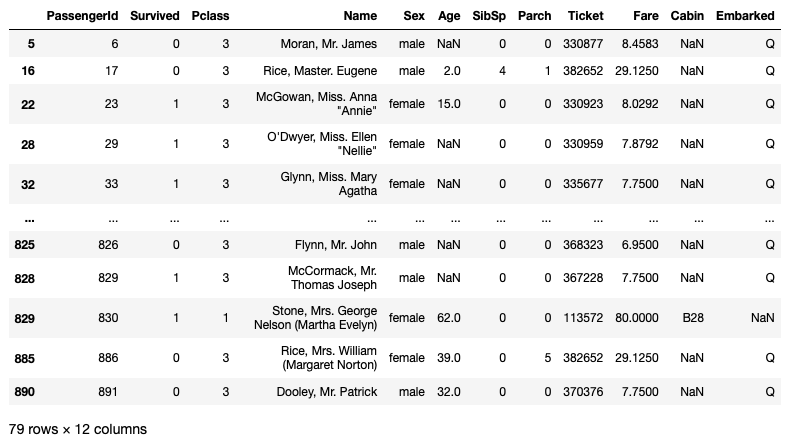 Querying Pandas DataFrames using the query() Method | Towards Data Science