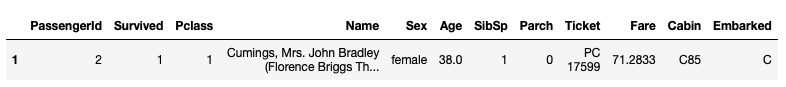 Querying Pandas DataFrames using the query() Method | Towards Data Science