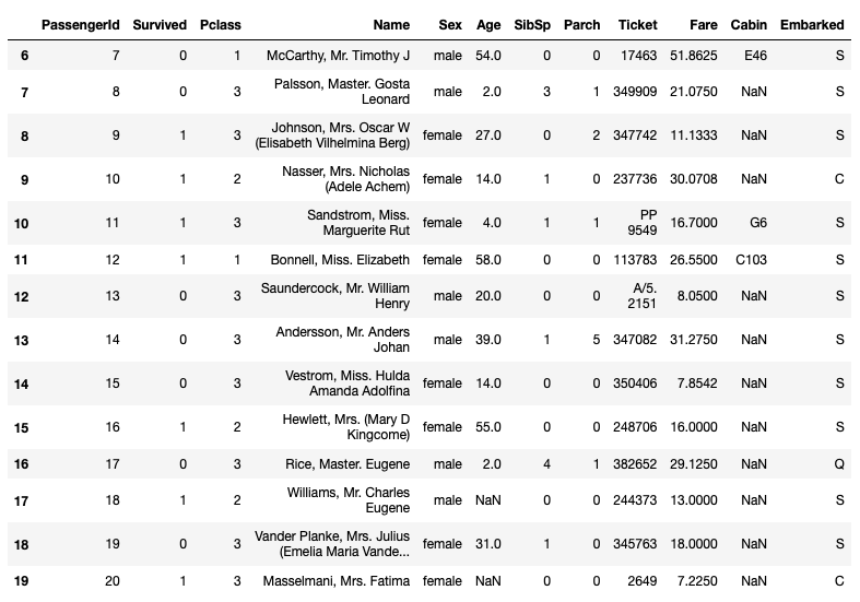Querying Pandas DataFrames using the query() Method | Towards Data Science