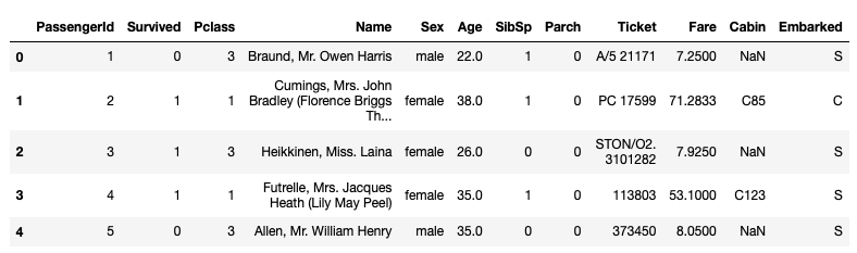 Querying Pandas DataFrames using the query() Method | Towards Data Science
