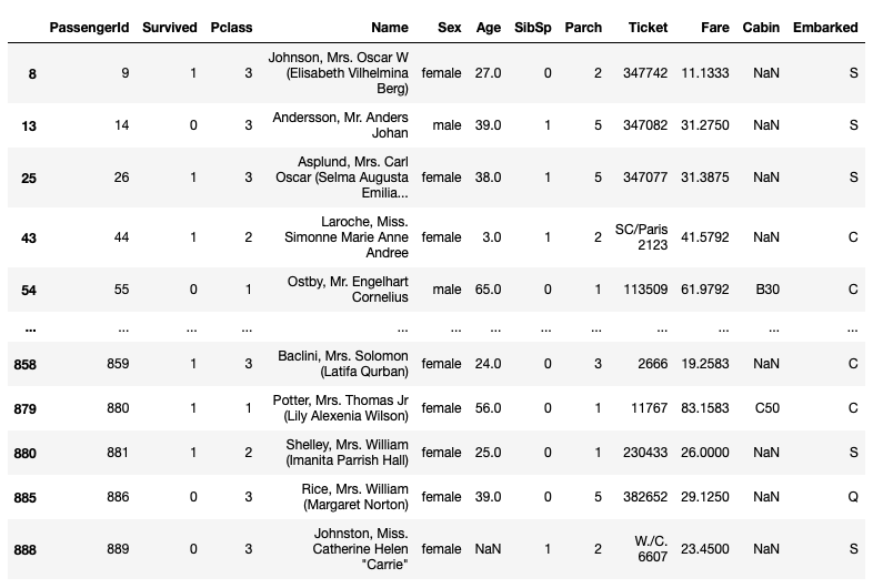 Querying Pandas DataFrames using the query() Method | Towards Data Science