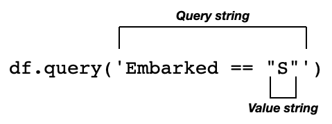 Querying Pandas DataFrames using the query() Method | Towards Data Science