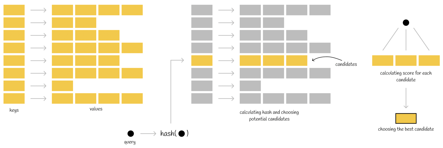 Inverted file index workflow