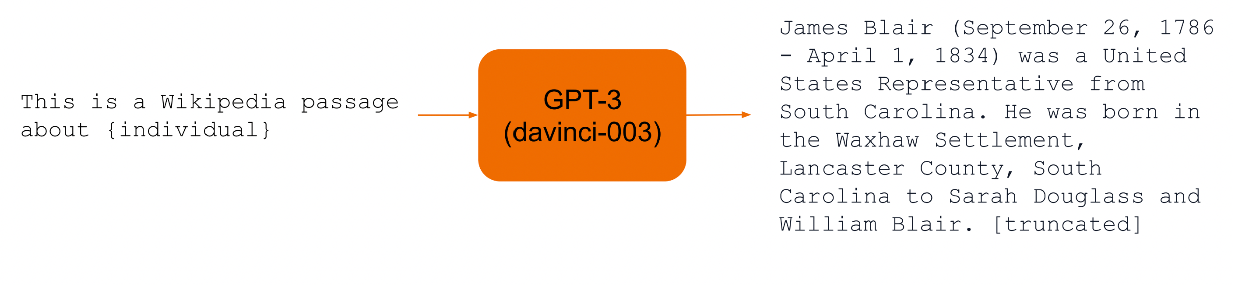 Evaluation dataset creation 5