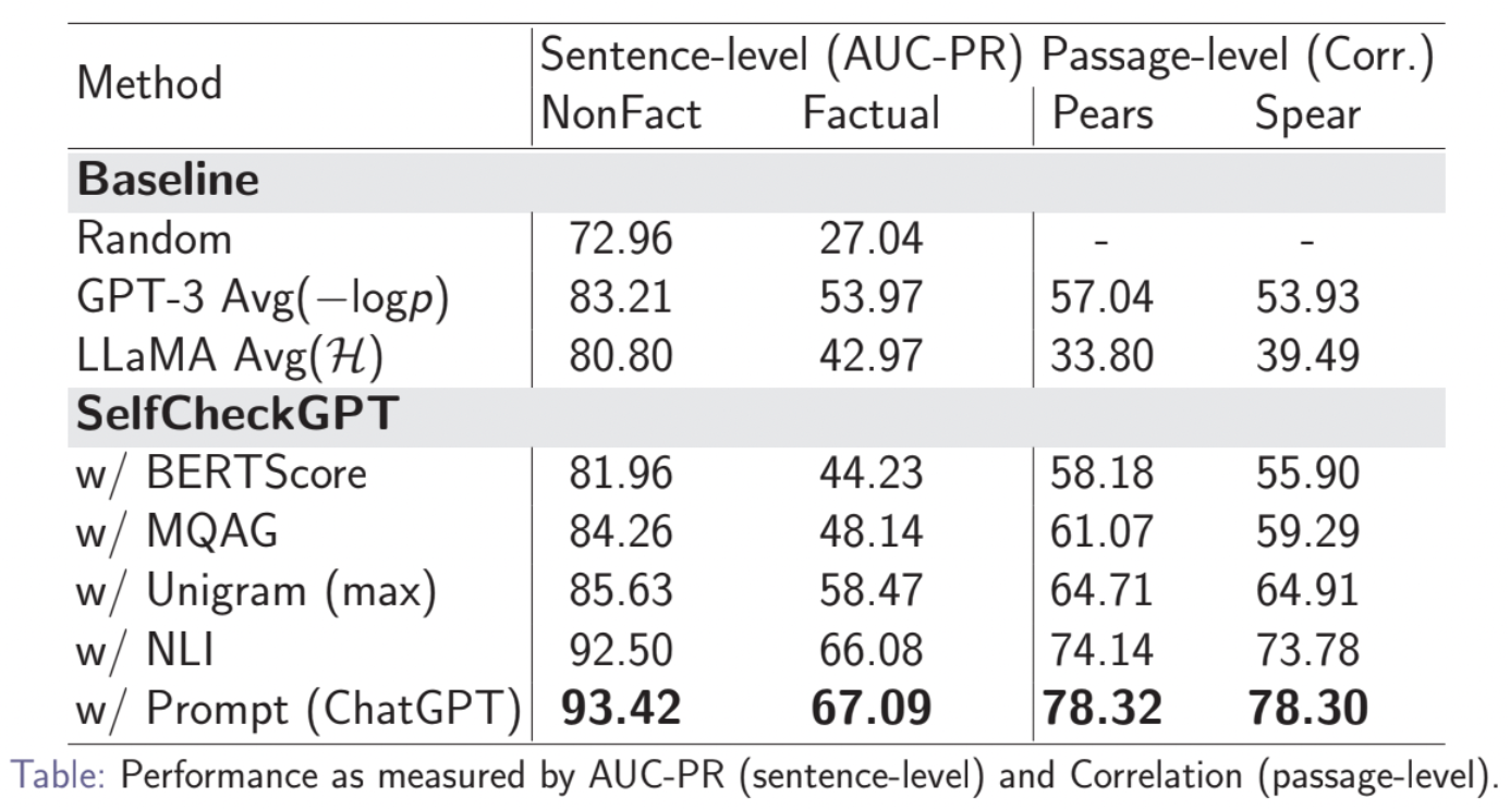 Hallucination detection evaluation results 6
