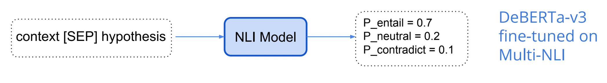 NLI flowchart 5