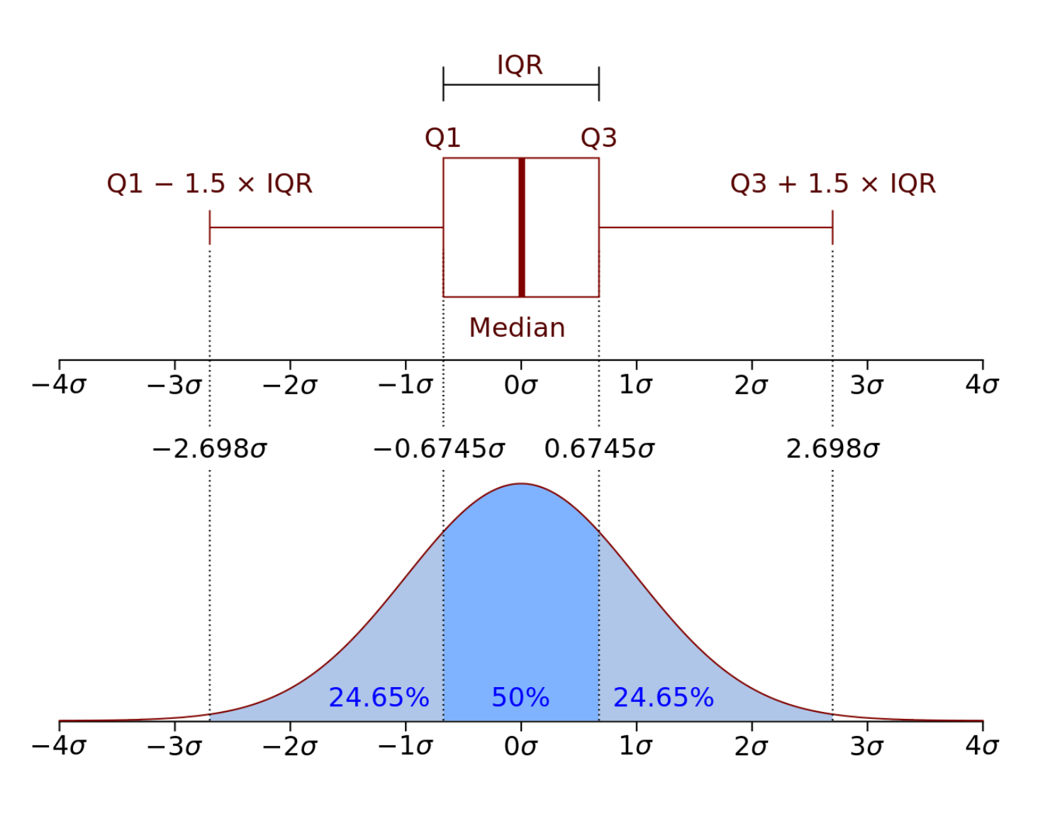 Image from Wikipedia (source) | CC BY-SA 2.5 license