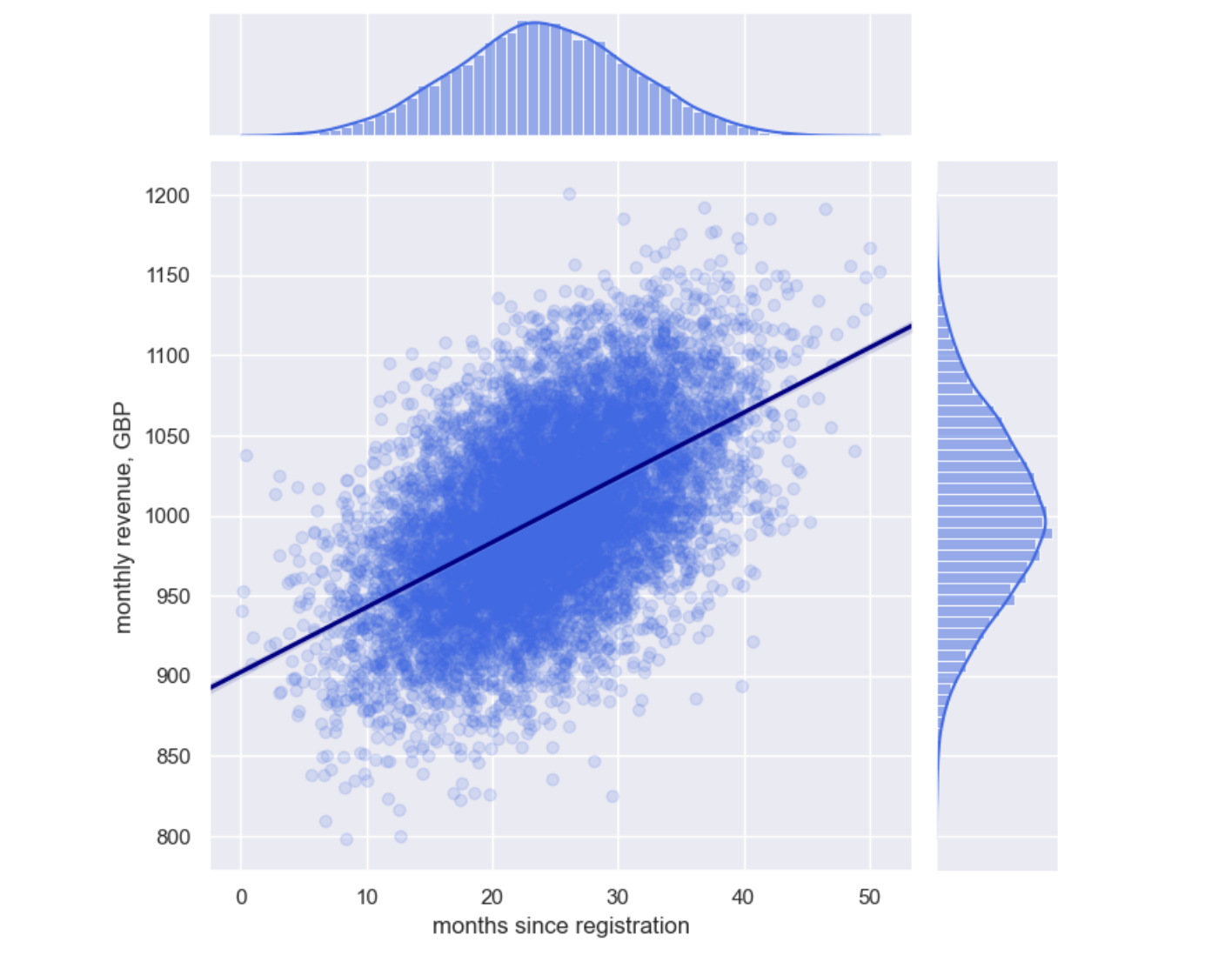 Visualisation by author