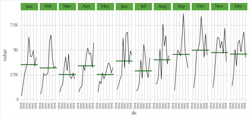Step-by-Step Guide to Time Series Visualization Using Plotnine ...