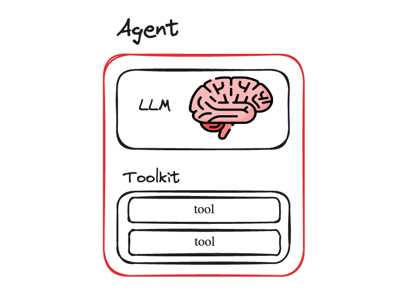 Building a simple Agent with Tools and Toolkits in LangChain | Towards ...
