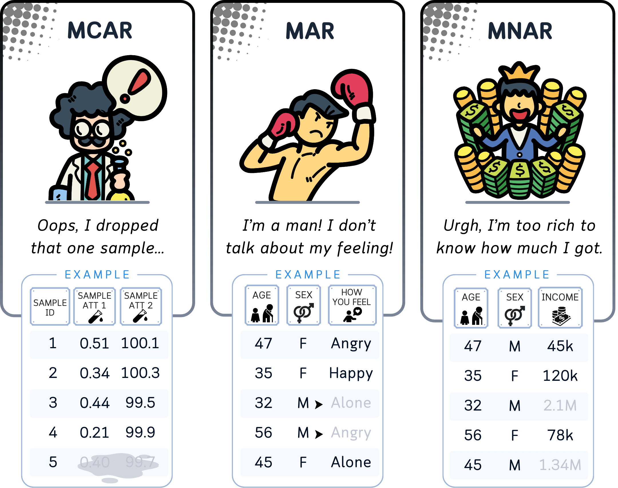 Missing Value Imputation, Explained: A Visual Guide with Code Examples ...