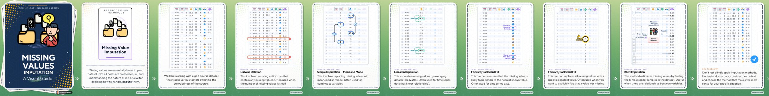 For a concise visual summary of Missing Values Imputation, check out the companion Instagram post.