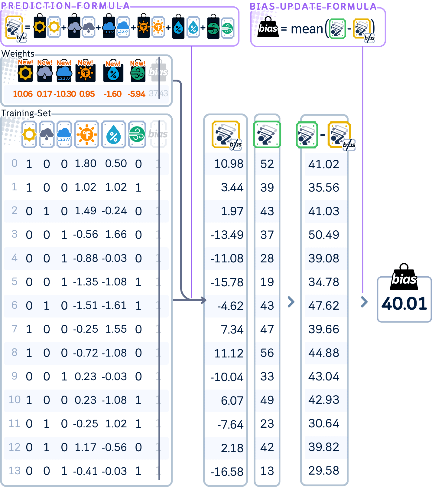 Lasso and Elastic Net Regressions, Explained: A Visual Guide with Code ...