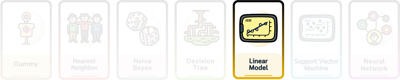 Lasso and Elastic Net Regressions, Explained: A Visual Guide with Code ...