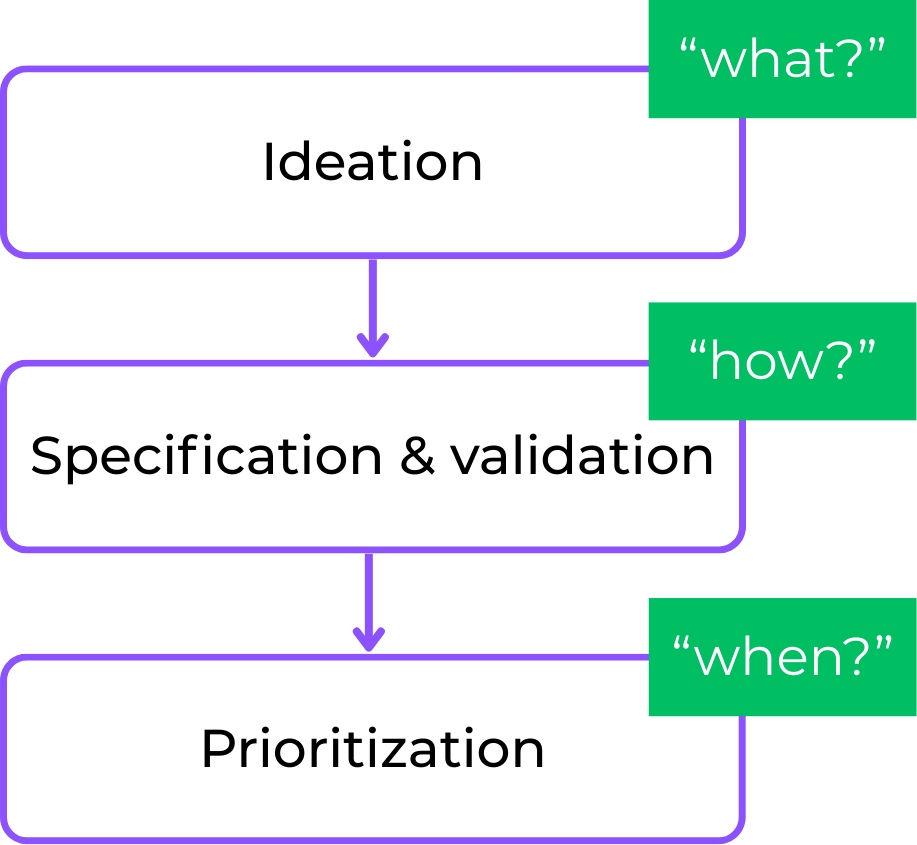 Getting AI Discovery Right | Towards Data Science
