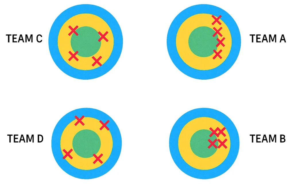 Everyday Decisions are Noisier Than You Think — Here’s How AI Can Help ...