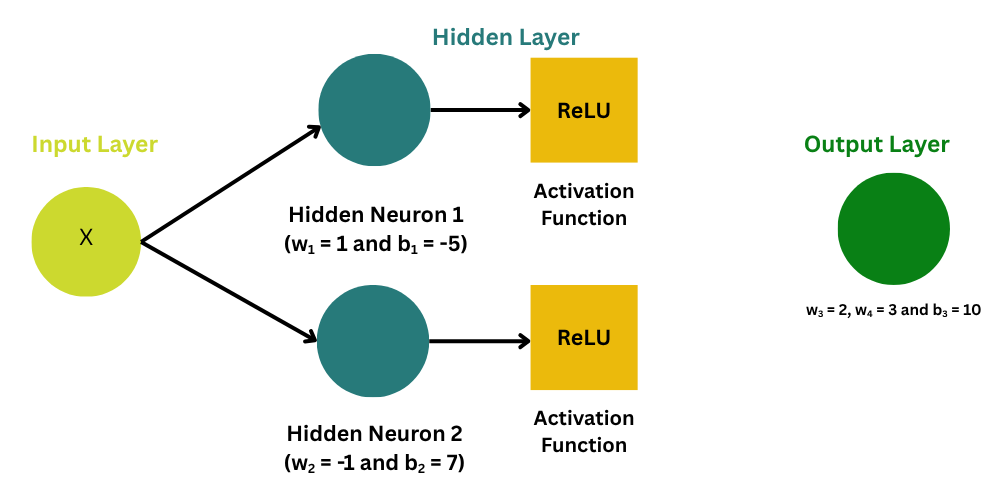 Neural Networoks Neural Networks, Explained for Beginners: Start Here If They’ve ...