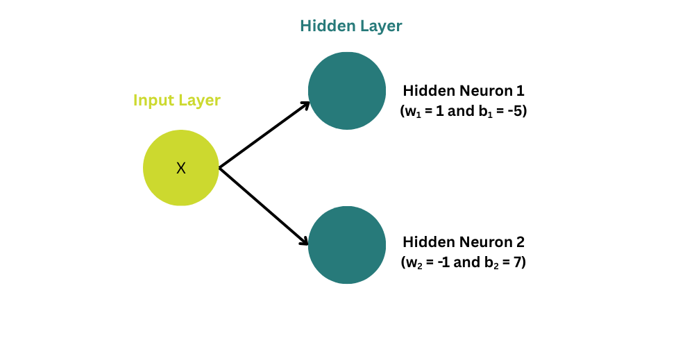 Neural Networoks Neural Networks, Explained for Beginners: Start Here If They’ve ...