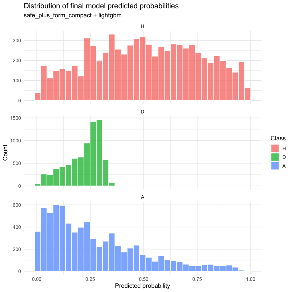 Can Machine Learning Predict the World Cup? | Towards Data Science