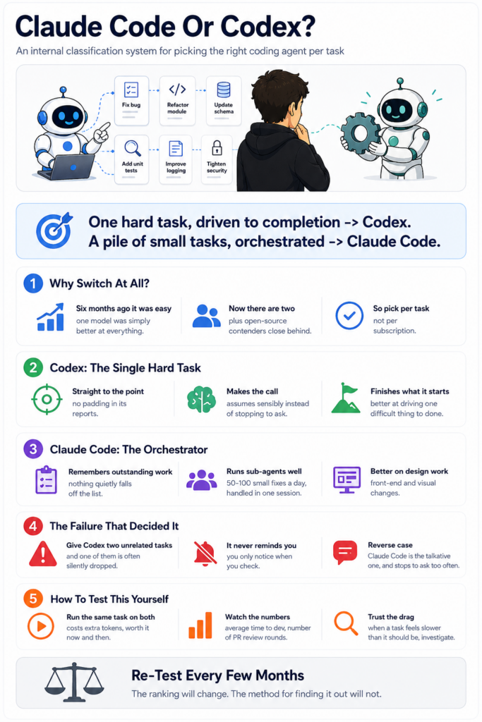 Choose Claude Code or Codex model