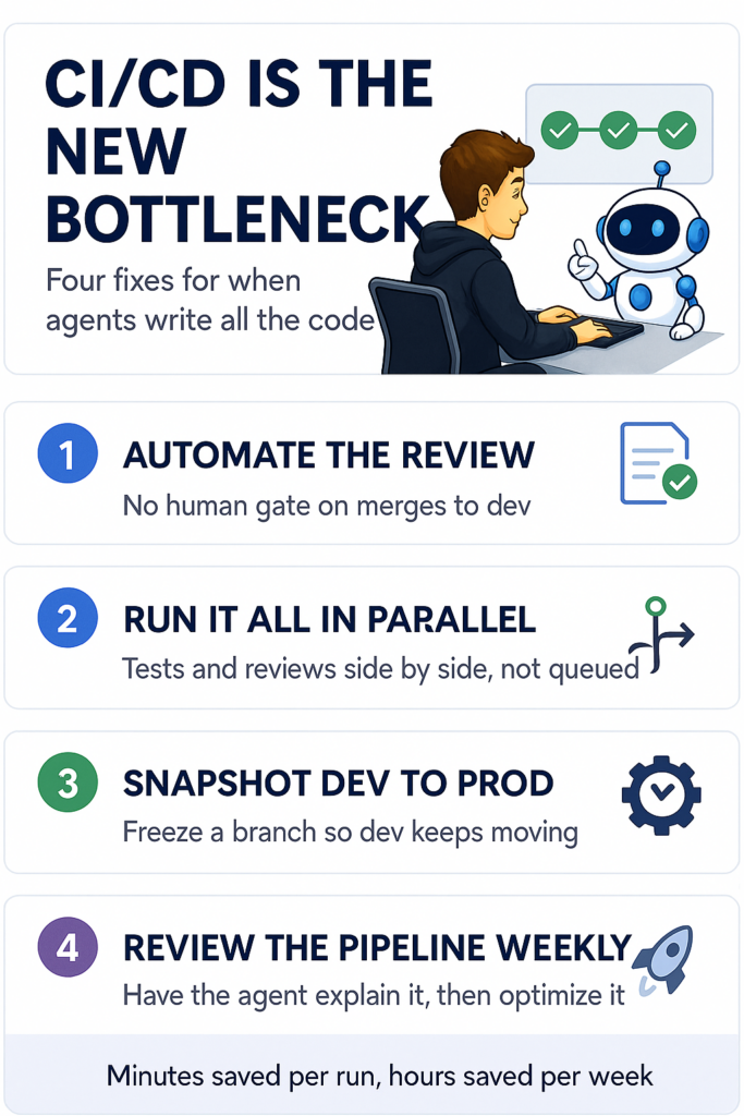 Optimize Your CI/CD Pipeline